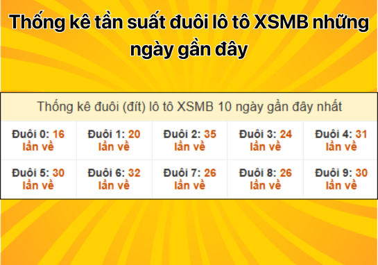 Dự đoán XSMB 11/11 - Dự đoán xổ số miền Bắc 11/11/2024 chính xác